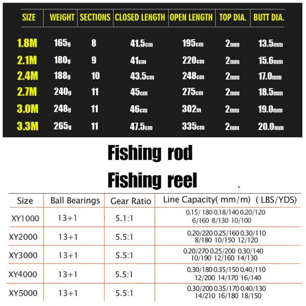 Sougayilang 1.8-3.3m Carbon Fi - Fishing Rod Surf ulasan dan harga